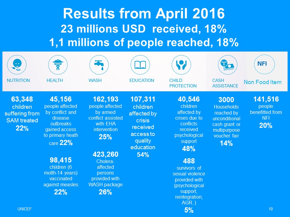 Presentation HAC 2016 DRC_Results April